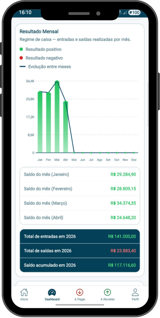 App Moyra Finanças — Dashboard Financeiro